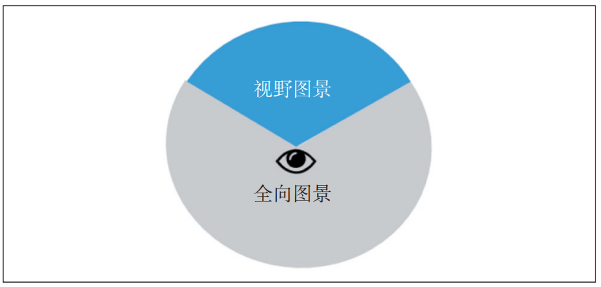 5G XR业务标准化技术及演进研究
