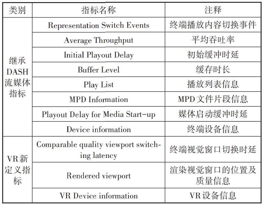 5G XR业务标准化技术及演进研究