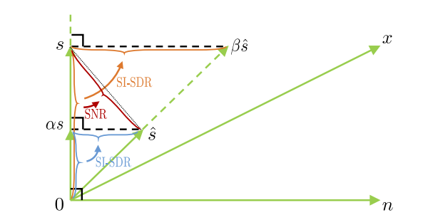 AI降噪的N种损失函数