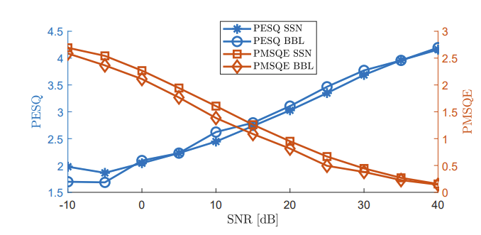 AI降噪的N种损失函数