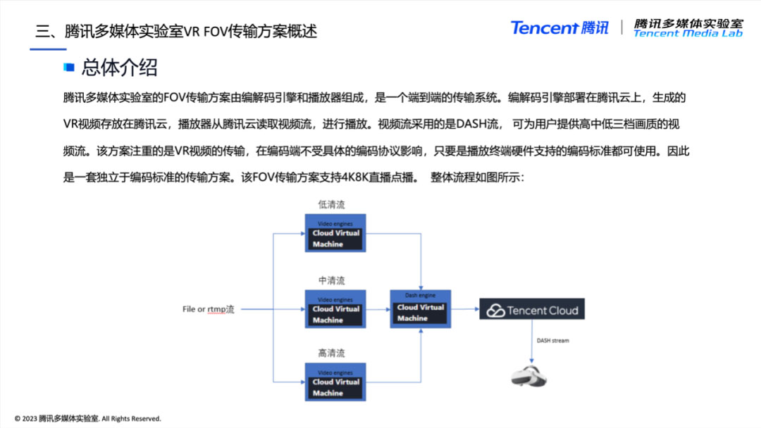 腾讯多媒体实验室发布《VR技术白皮书》
