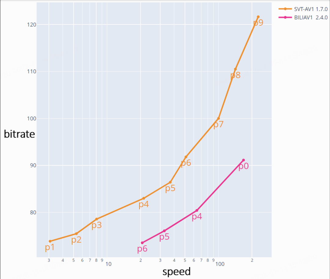 B站自研新一代视频编码器 BILIAV1