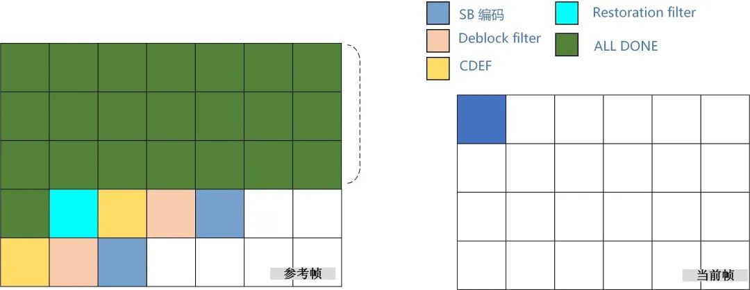 B站自研新一代视频编码器 BILIAV1