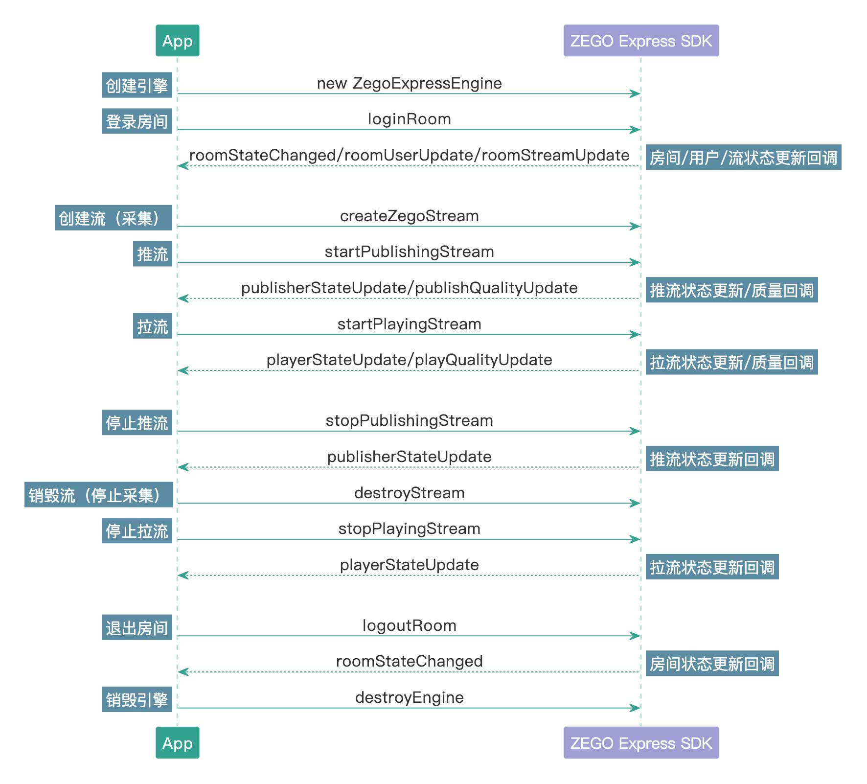 webrtc推流和拉流是什么意思(webrtc推拉流配置和演示)