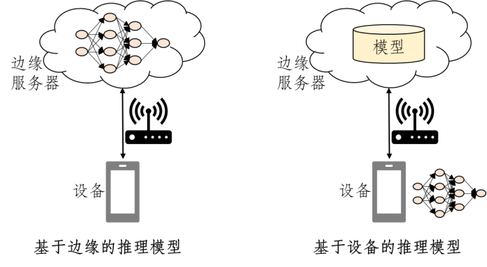边缘智能：实现实时数据处理和智能决策的新一代技术