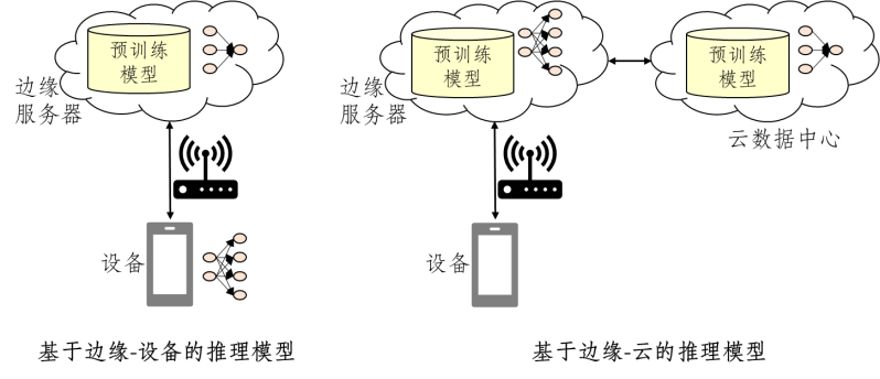 边缘智能：实现实时数据处理和智能决策的新一代技术