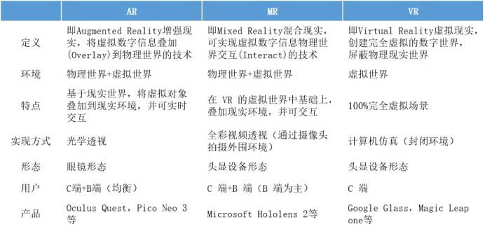 AR产业奇点已至，科技赋能大有可为