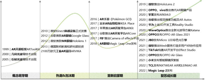 AR产业奇点已至，科技赋能大有可为