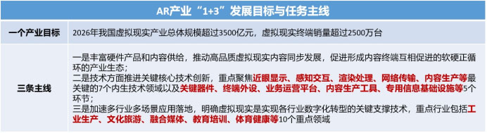 AR产业奇点已至，科技赋能大有可为
