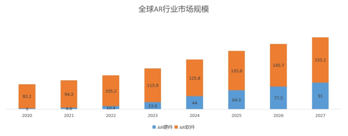 AR产业奇点已至，科技赋能大有可为