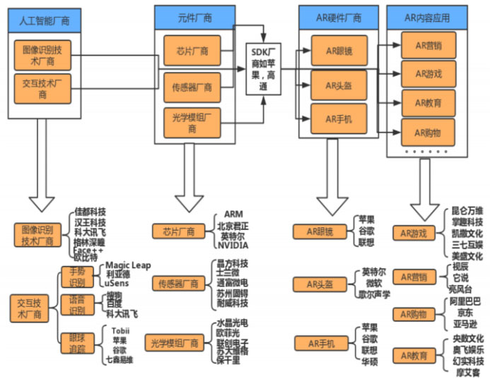 AR产业奇点已至，科技赋能大有可为