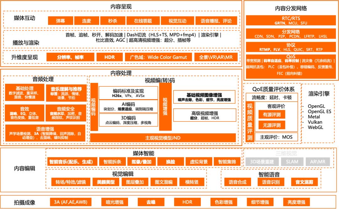 在淘宝，音视频技术团队解决了内容电商什么问题？