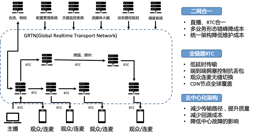 在淘宝，音视频技术团队解决了内容电商什么问题？