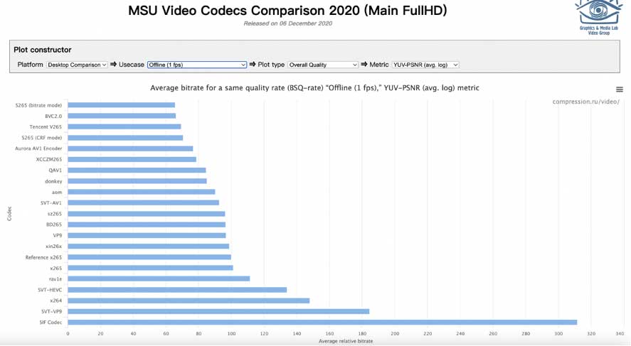 在淘宝，音视频技术团队解决了内容电商什么问题？