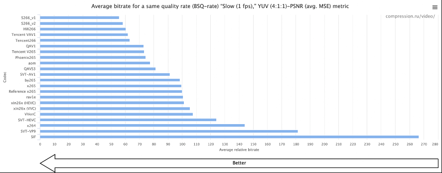 在淘宝，音视频技术团队解决了内容电商什么问题？