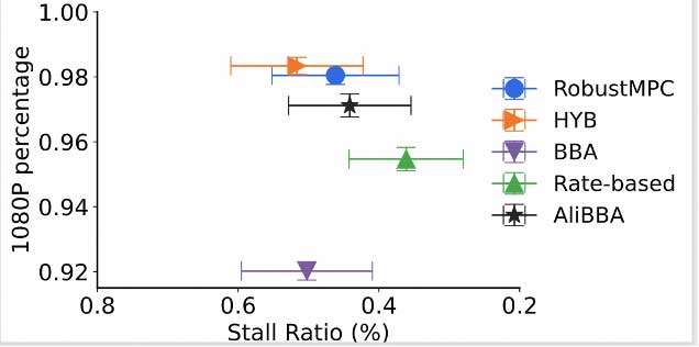 在淘宝，音视频技术团队解决了内容电商什么问题？
