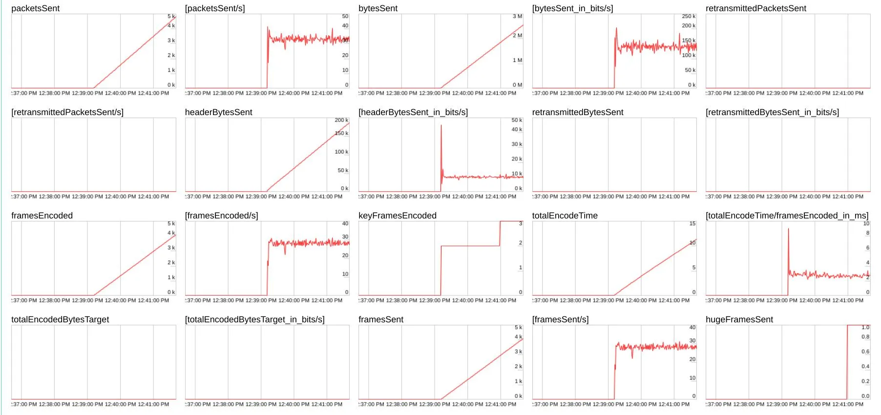 使用 Prometheus/Grafana 调试 WebRTC