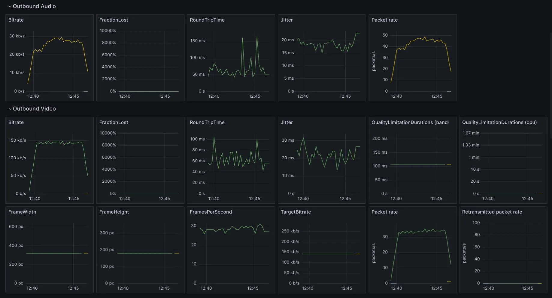 使用 Prometheus/Grafana 调试 WebRTC