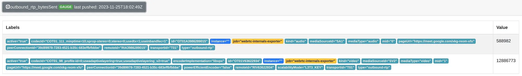 使用 Prometheus/Grafana 调试 WebRTC