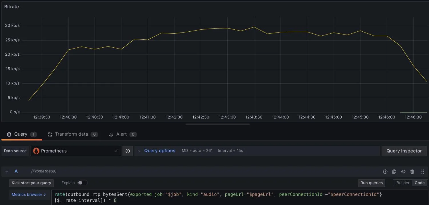 使用 Prometheus/Grafana 调试 WebRTC
