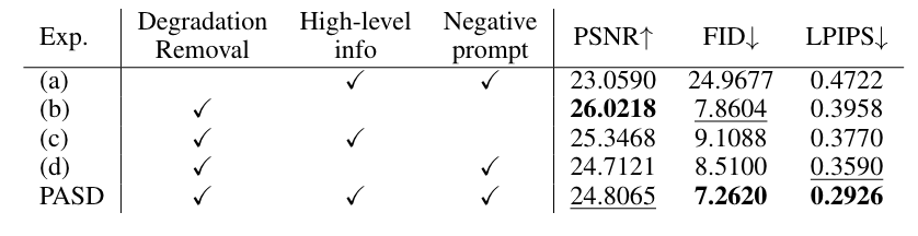 PASD：像素感知的稳定扩散超分辨率和个性化风格网络