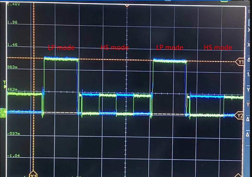 mipi camera是什么？mipi camera基础知识学习