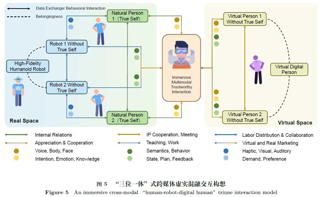 多模可信交互：从多模态信息融合到人-机器人-数字人三位一体式交互模型 | 电子科大申恒涛团队