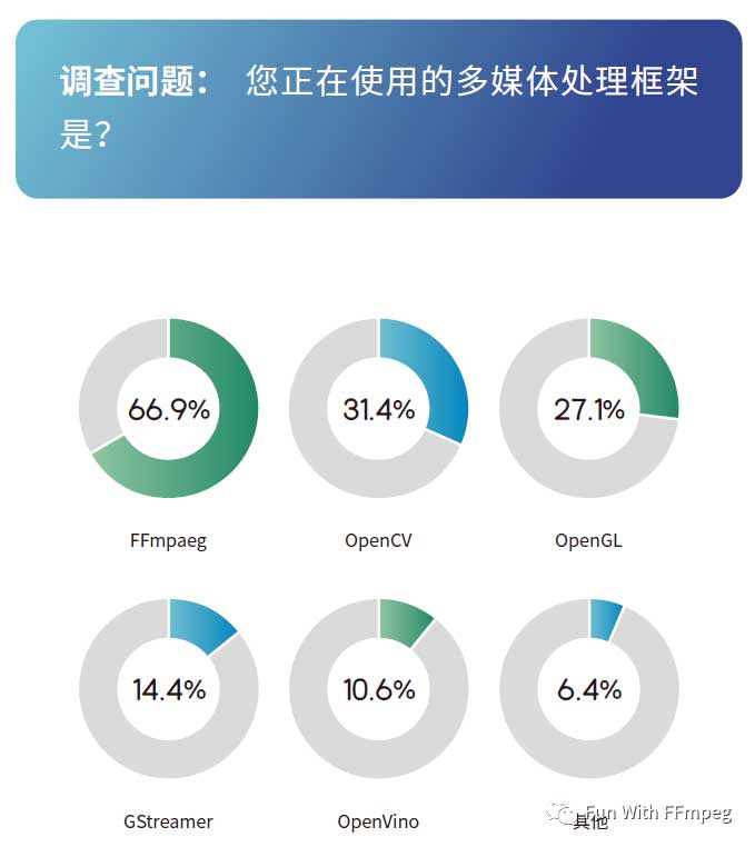 关于FFmpeg生态的思考