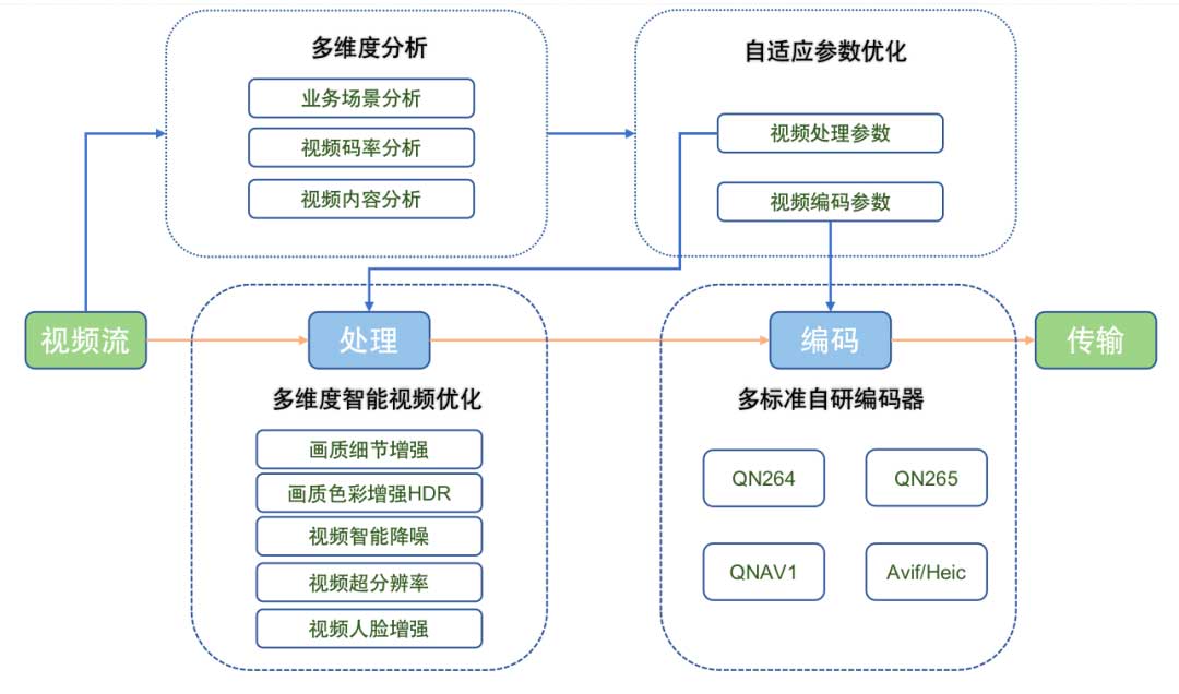 浅话｜深度学习视频编解码技术