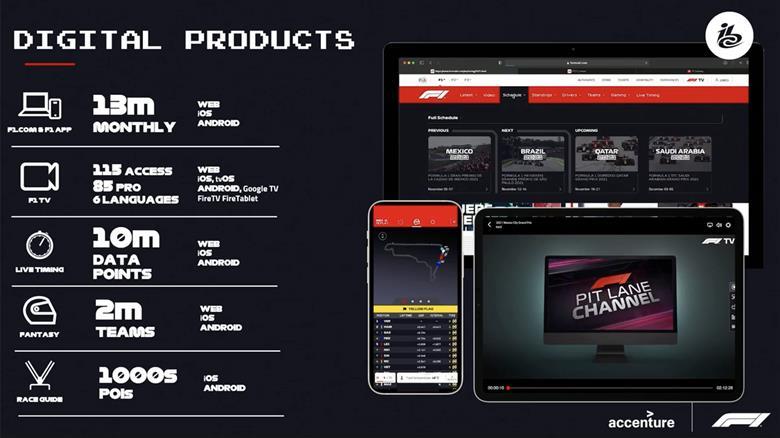 F1 TV 如何应对大规模直播