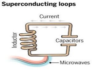 10分钟读懂量子计算机主要技术路线