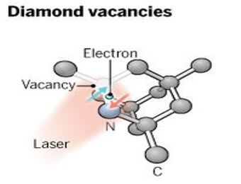 10分钟读懂量子计算机主要技术路线