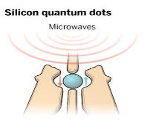 10分钟读懂量子计算机主要技术路线
