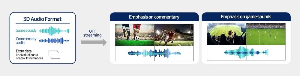 AOMedia发布免版税沉浸音频规范IAMF