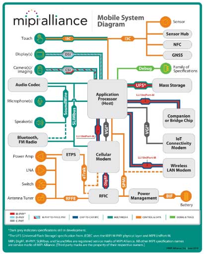 mipi camera是什么？mipi camera基础知识学习