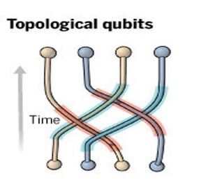 10分钟读懂量子计算机主要技术路线