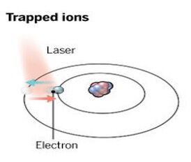 10分钟读懂量子计算机主要技术路线