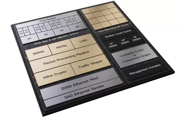 Linux 6.7 网络增加了新的硬件支持，单个 TCP 流的性能提升约 20%