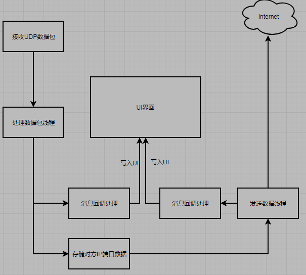基于Qt多线程实现UDP通信