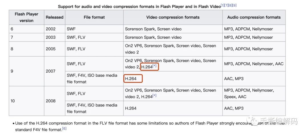 分享一个可以在Linux和macOS上运行的FLV封装格式分析工具