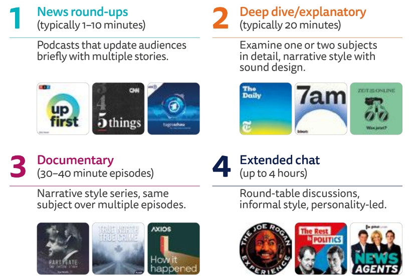 美国的传统媒体，为什么都在做播客？