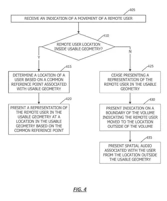 苹果专利分享在多用户AR/VR会话中提供一致的环境体验