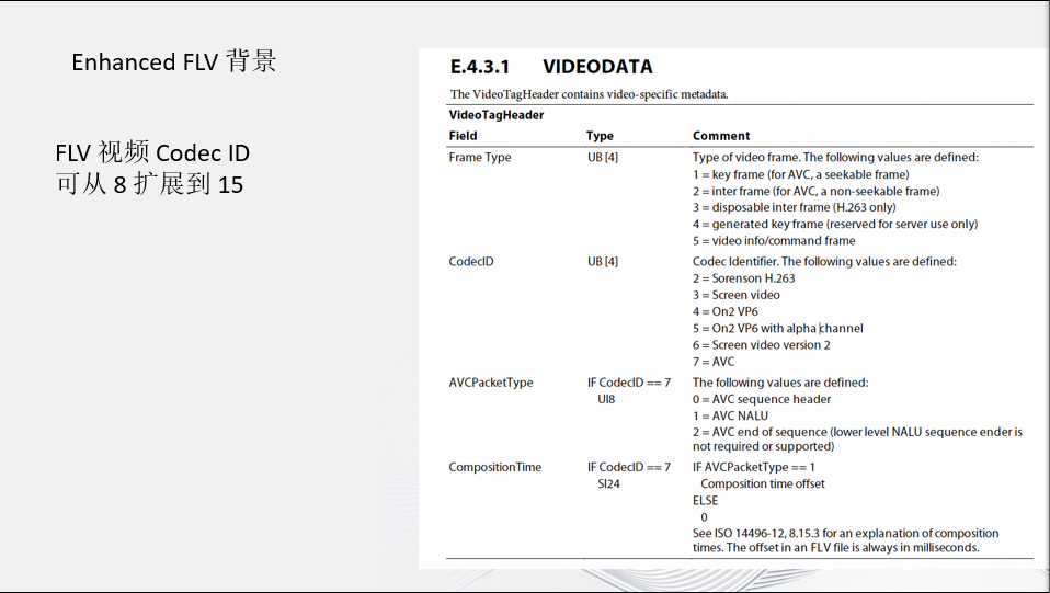 FFmpeg直播和低延迟方向的进展