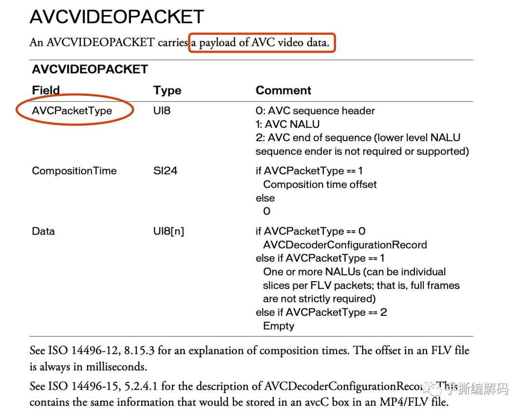 分享一个可以在Linux和macOS上运行的FLV封装格式分析工具