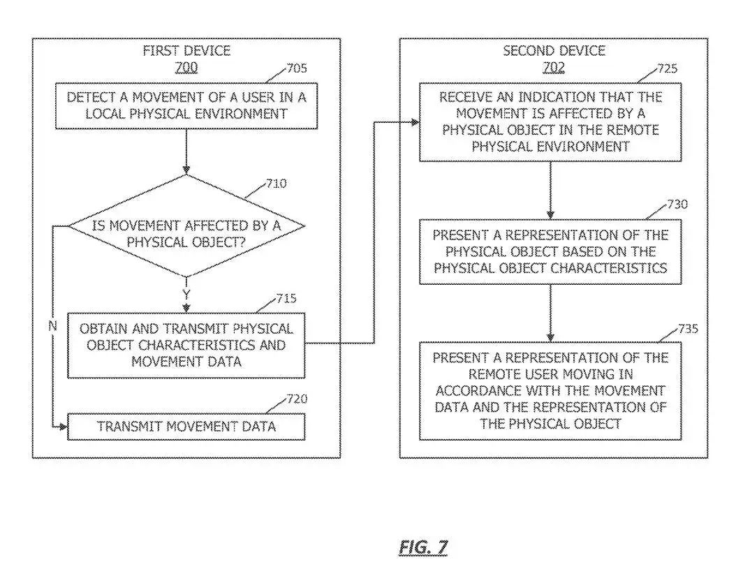 苹果专利分享在多用户AR/VR会话中提供一致的环境体验
