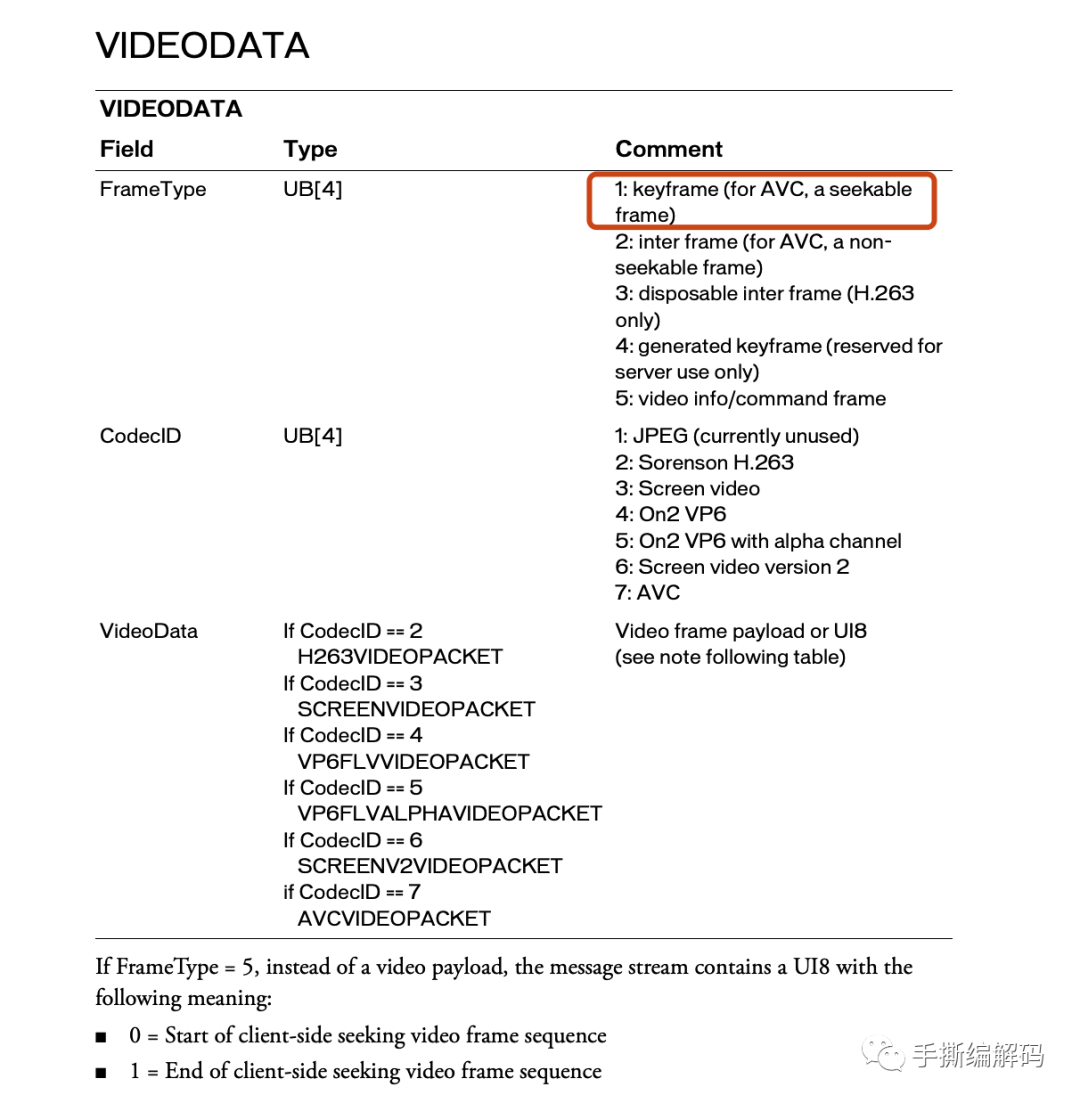 分享一个可以在Linux和macOS上运行的FLV封装格式分析工具