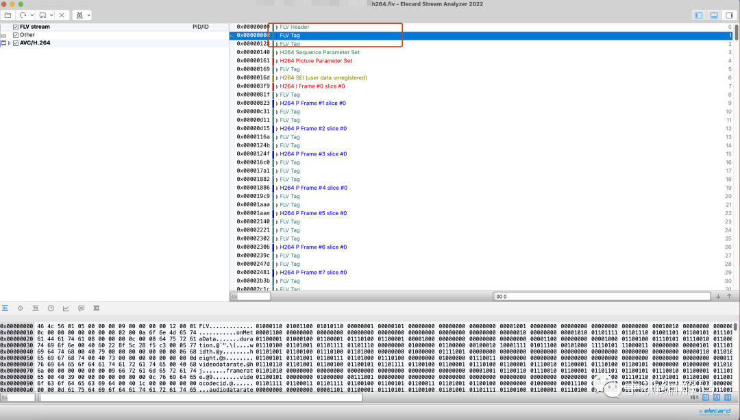 分享一个可以在Linux和macOS上运行的FLV封装格式分析工具