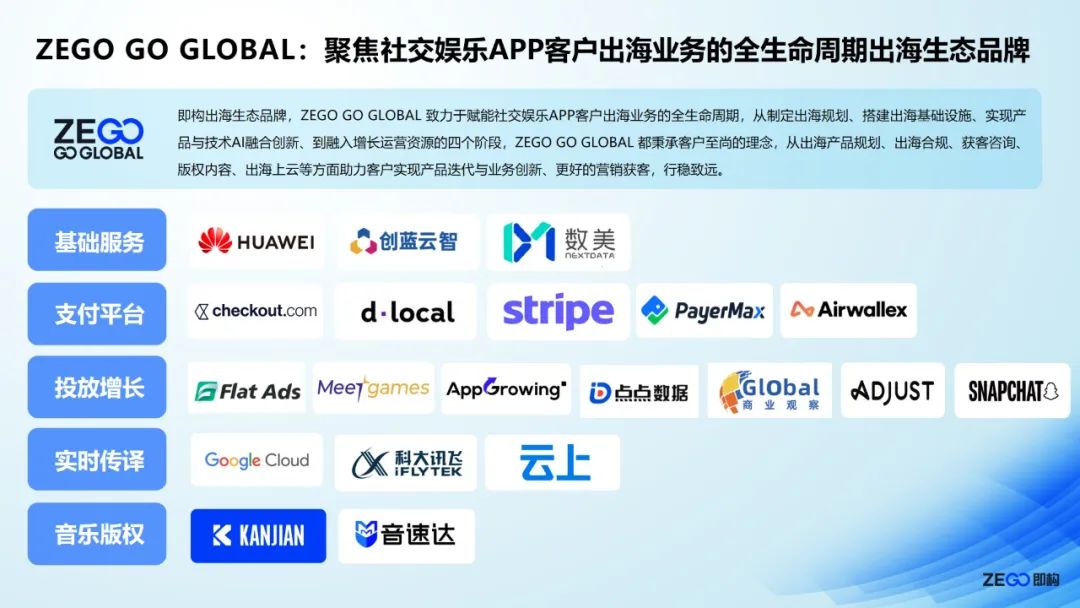 即构科技发布出海生态品牌ZEGO GO GLOBAL