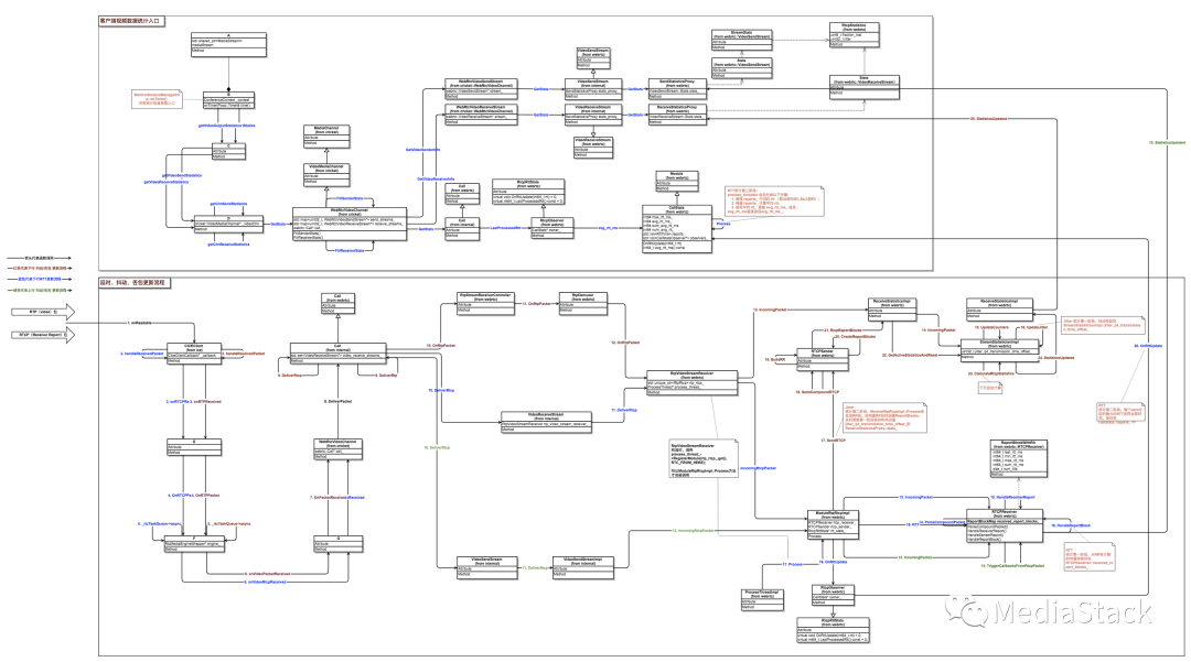 音视频问答--RTP时间戳的作用