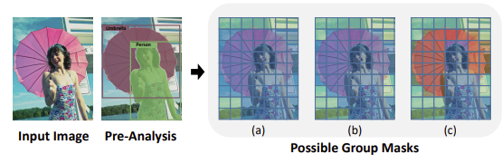 ICCV 2023 | 基于不规则群解耦的语义结构图像压缩
